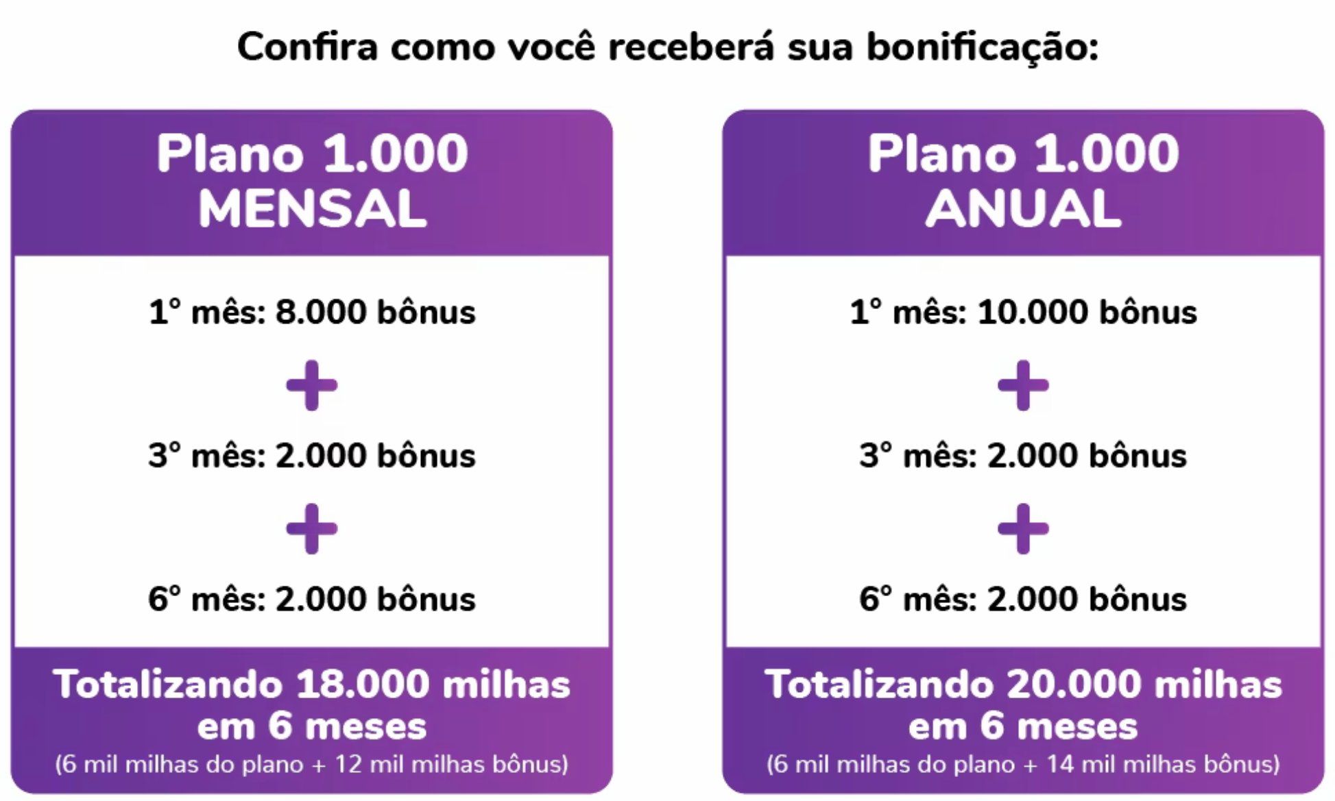 Clube Smiles Mecânica