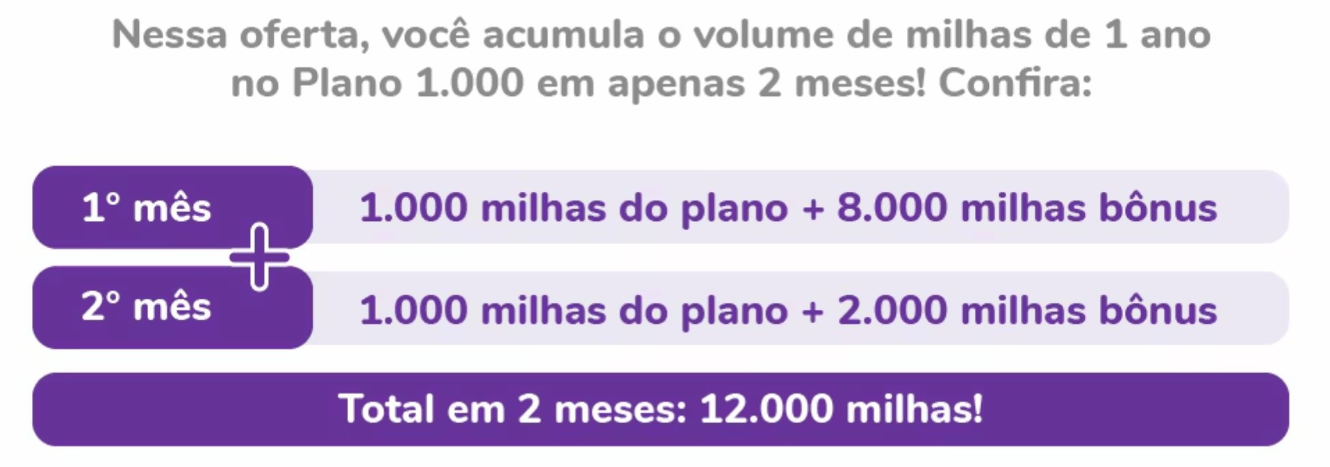 Clube Smiles