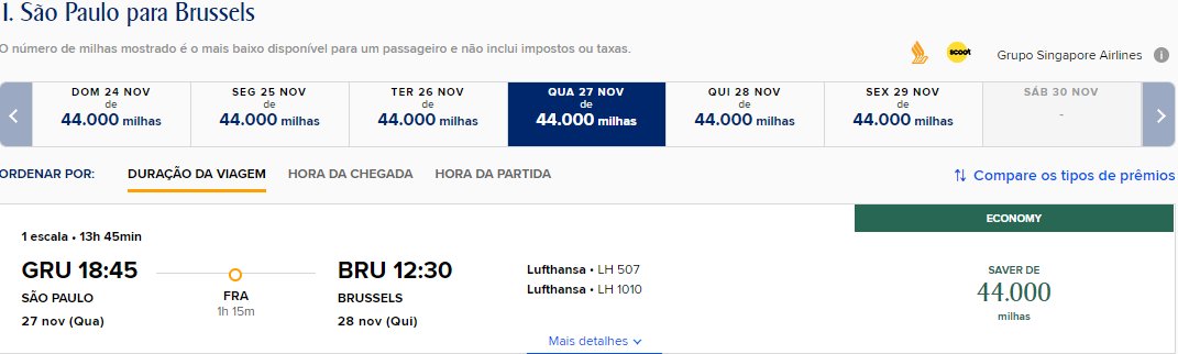 milhas bélgica