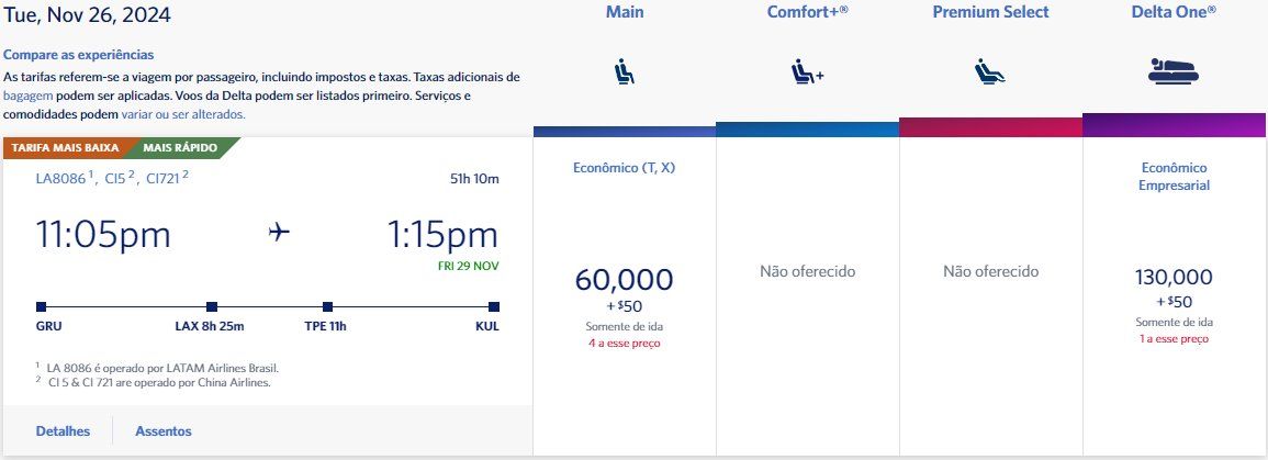 milhas Malásia