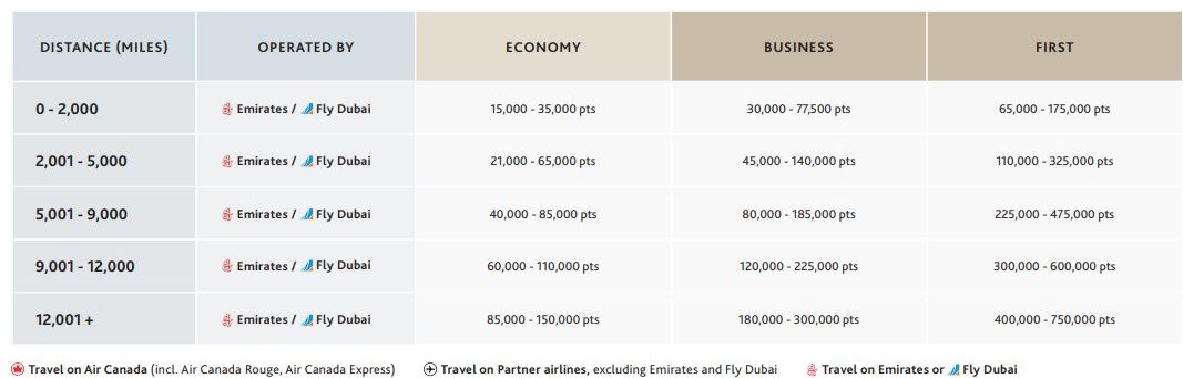 primeira classe emirates
