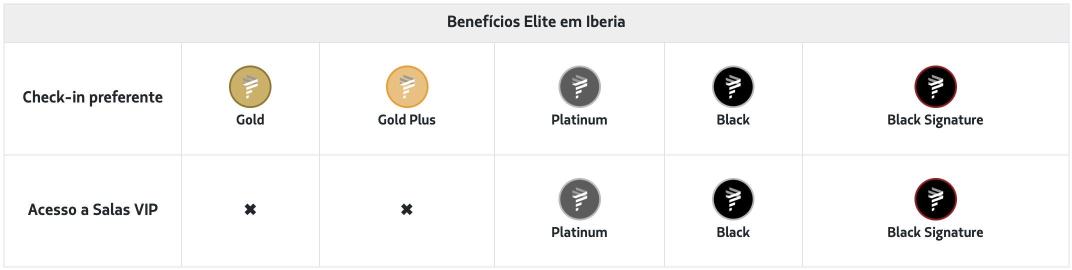 parceiras latam pass