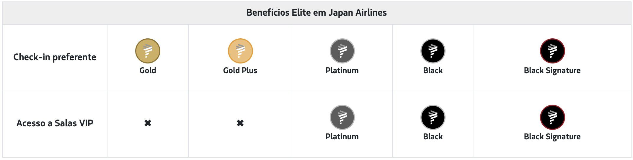 parceiras latam pass