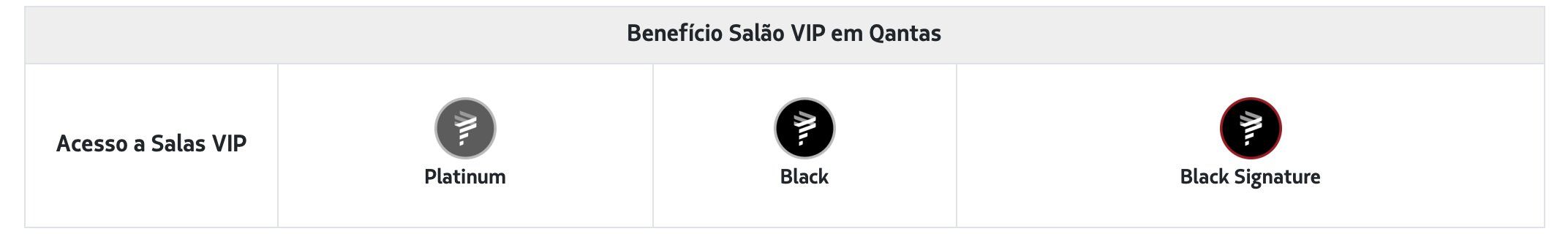 parceiras latam pass