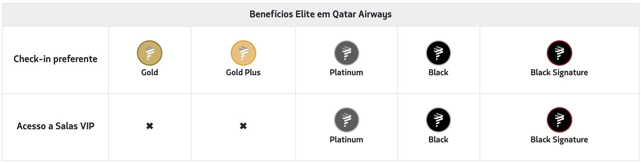 parceiras latam pass