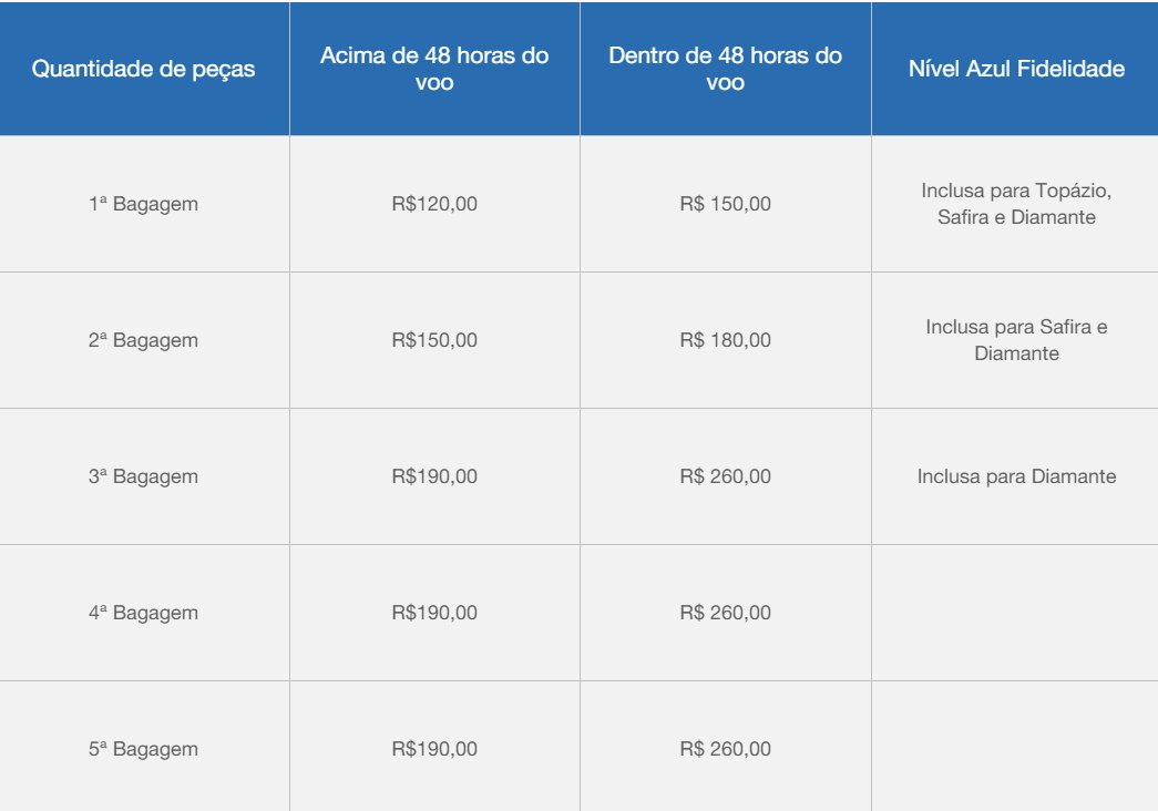 bagagem azul 1