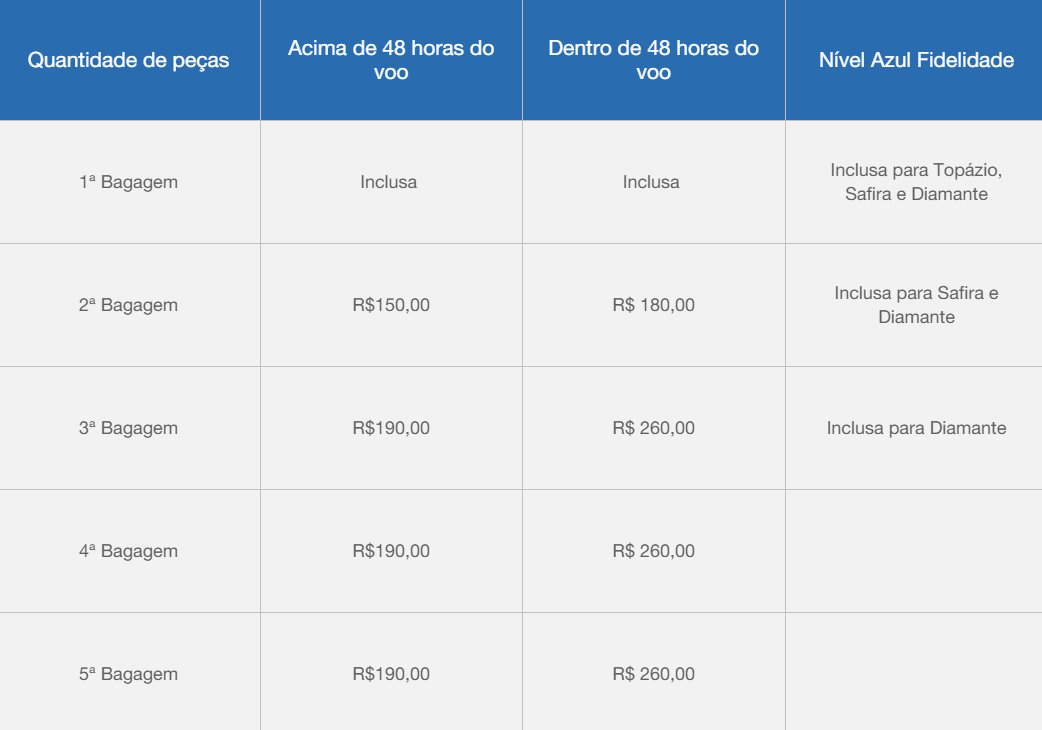 bagagem azul 2
