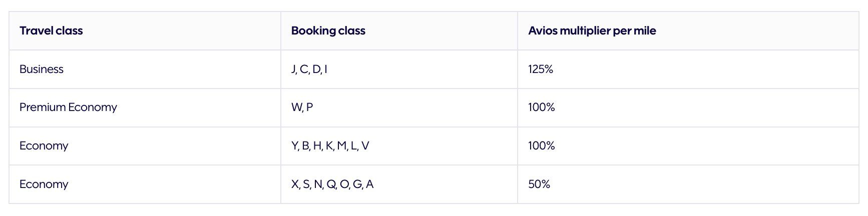 finnair plus avios