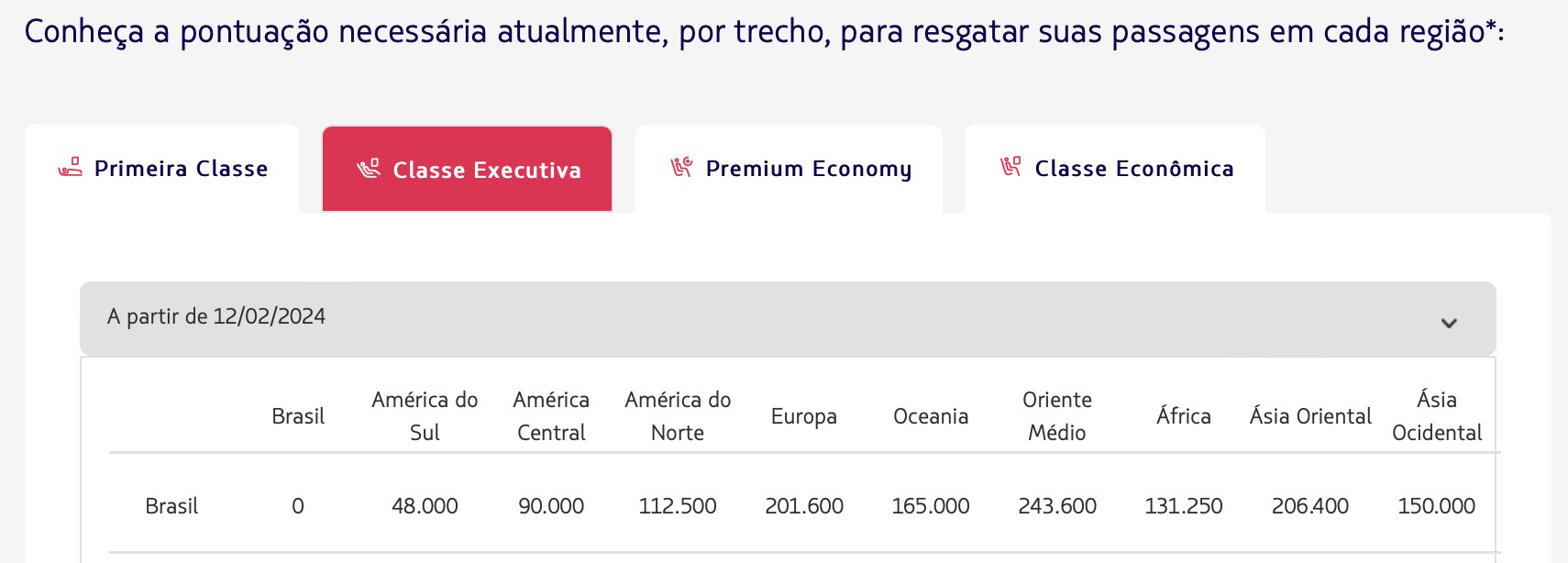 pontos LATAM Delta