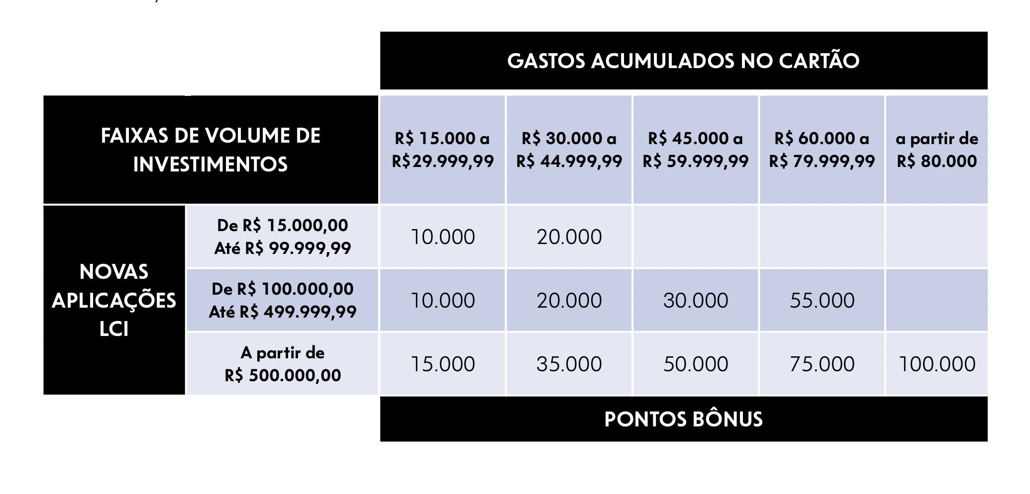renda fixa CAIXA