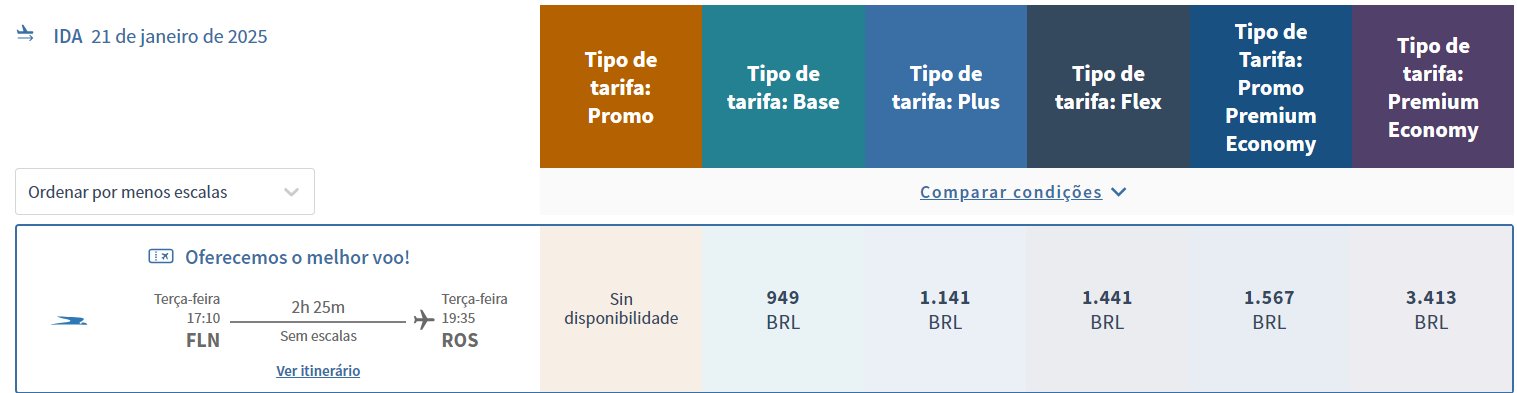 Novos voos diretos da Aerolíneas Argentinas