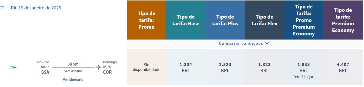 Novos voos diretos da Aerolíneas Argentinas