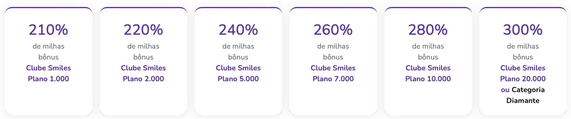 Smiles compra milhas