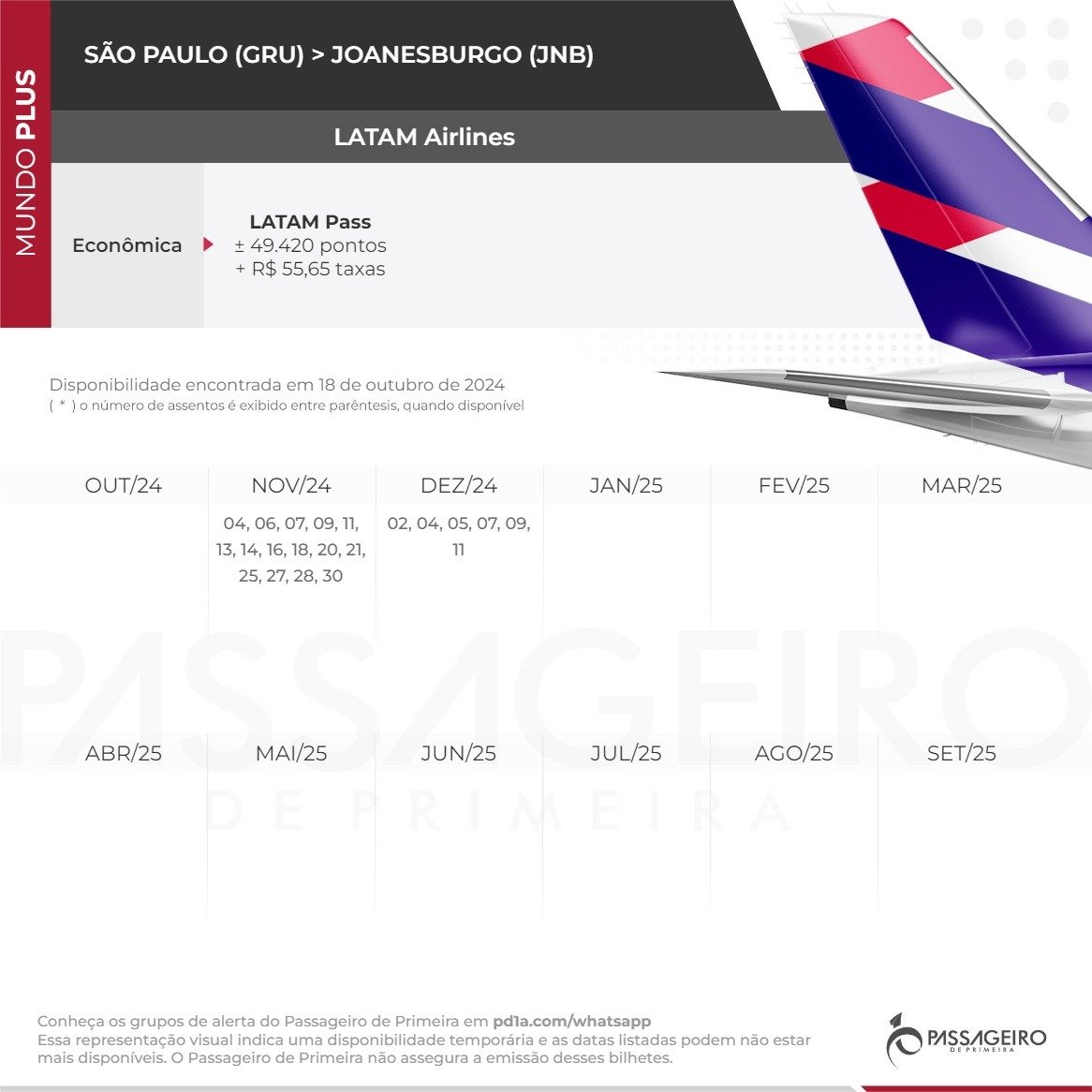 LATAM JNB
