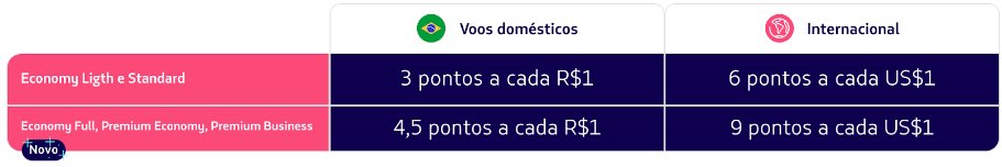 latam pass pontos