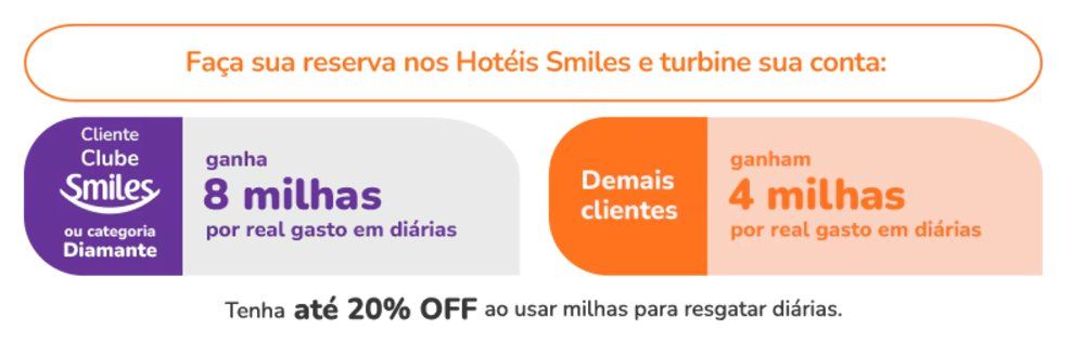 Smiles Hotéis