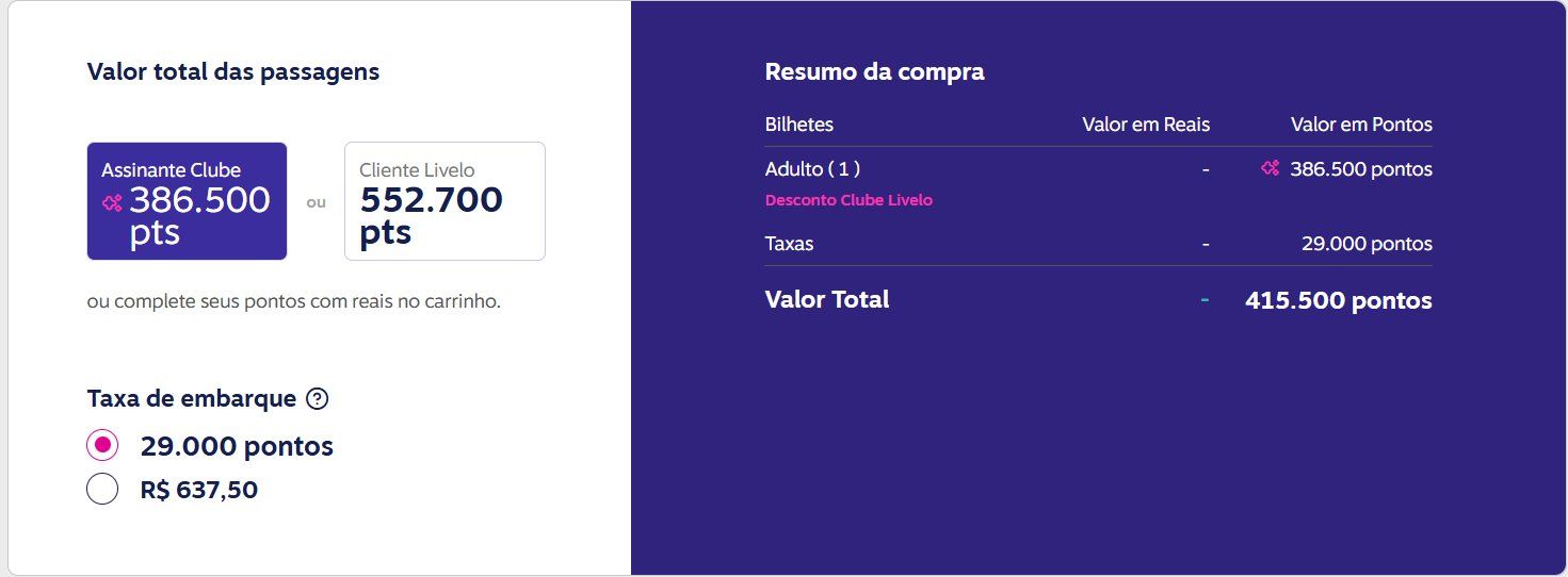 Livelo Pontos de Volta