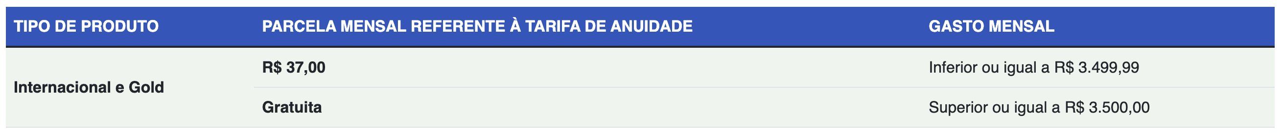 Porto Bank Cartões