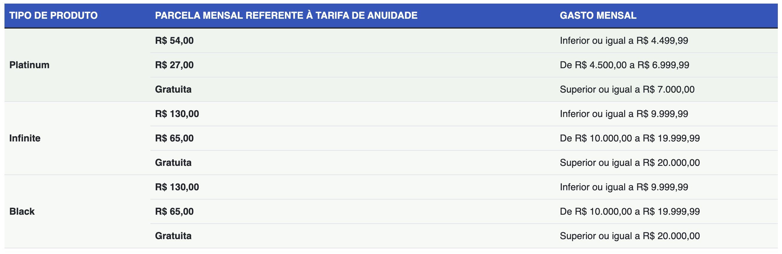 Porto Bank Cartões