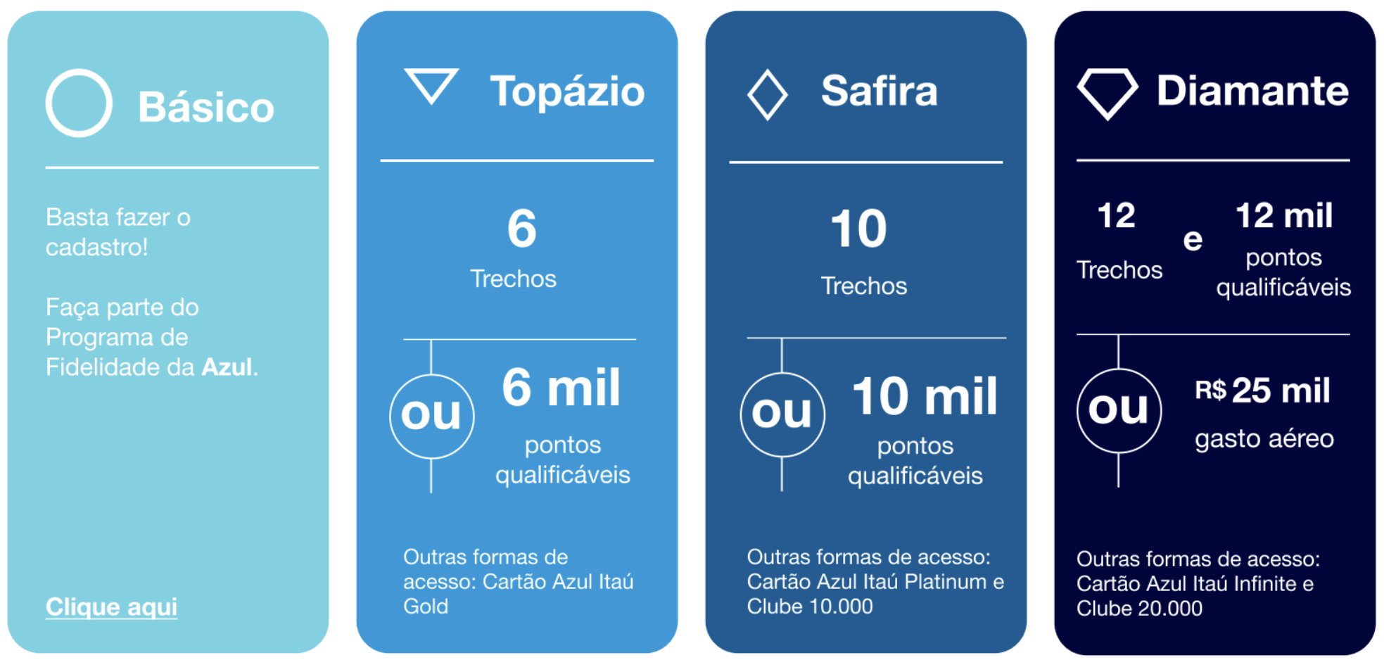 Azul categoria Diamante