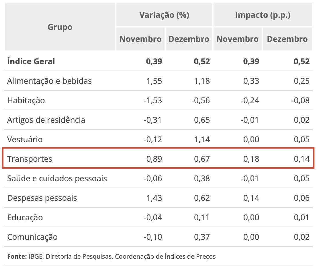 IBGE passagens aéreas 