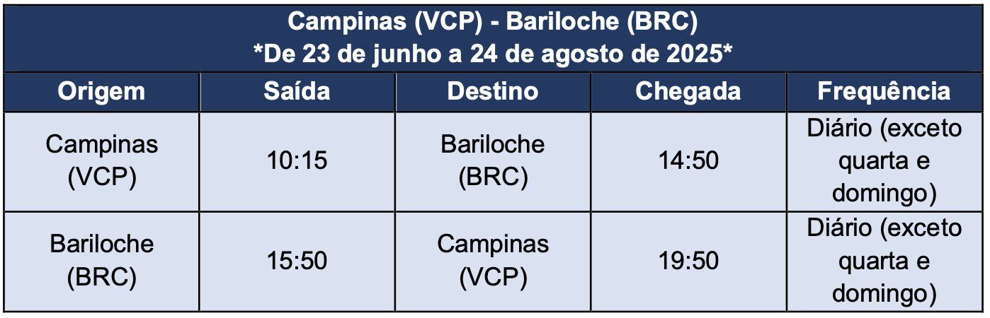 Azul voos Bariloche Mendoza