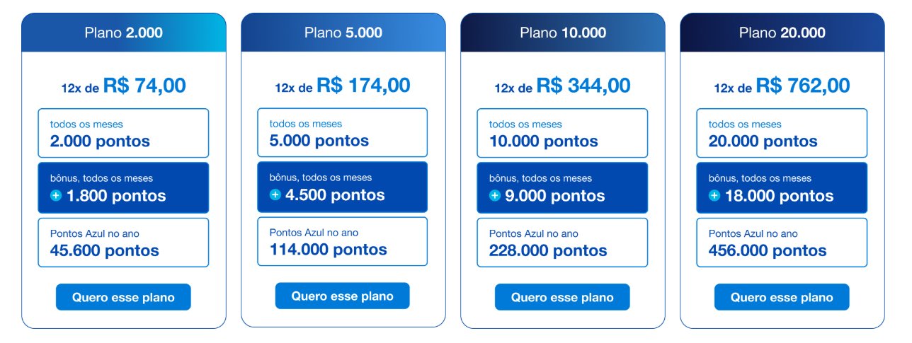 Clube Azul Upgrade Pontos