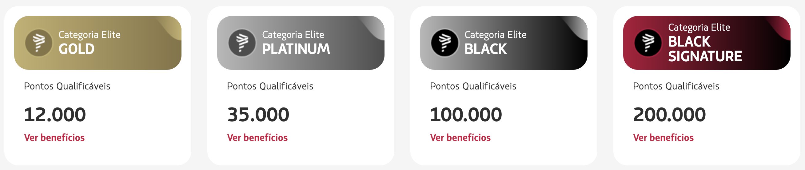 LATAM Pass Milhas