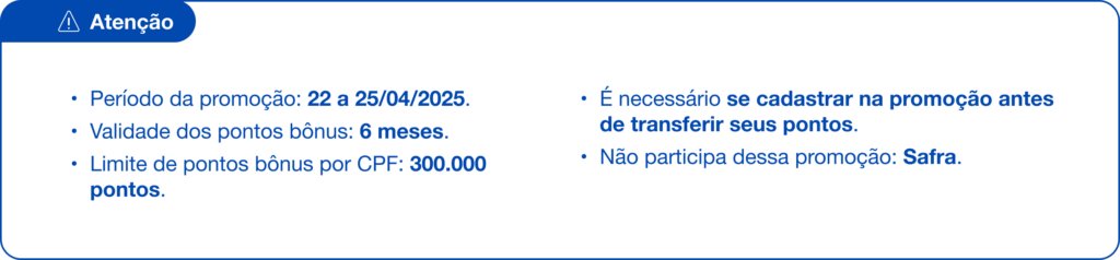 Azul fidelidade transferências