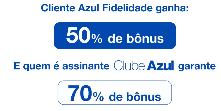 Azul fidelidade transferências