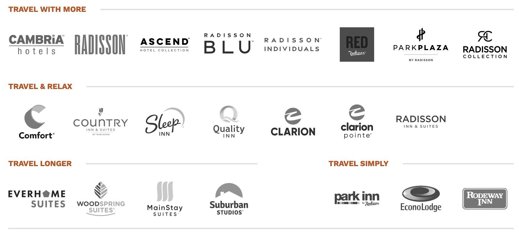 Choice Privileges status match