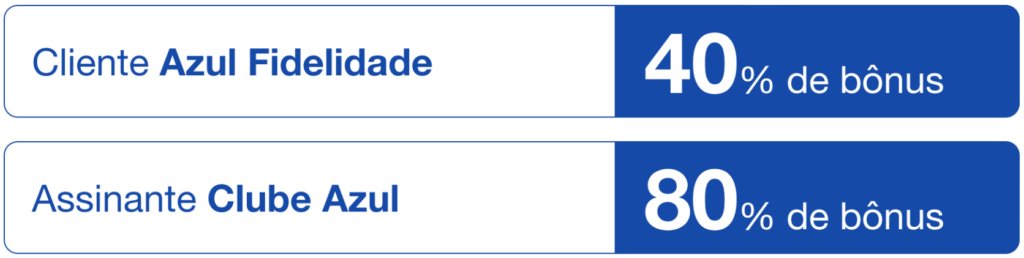 Azul Transferências Cartões