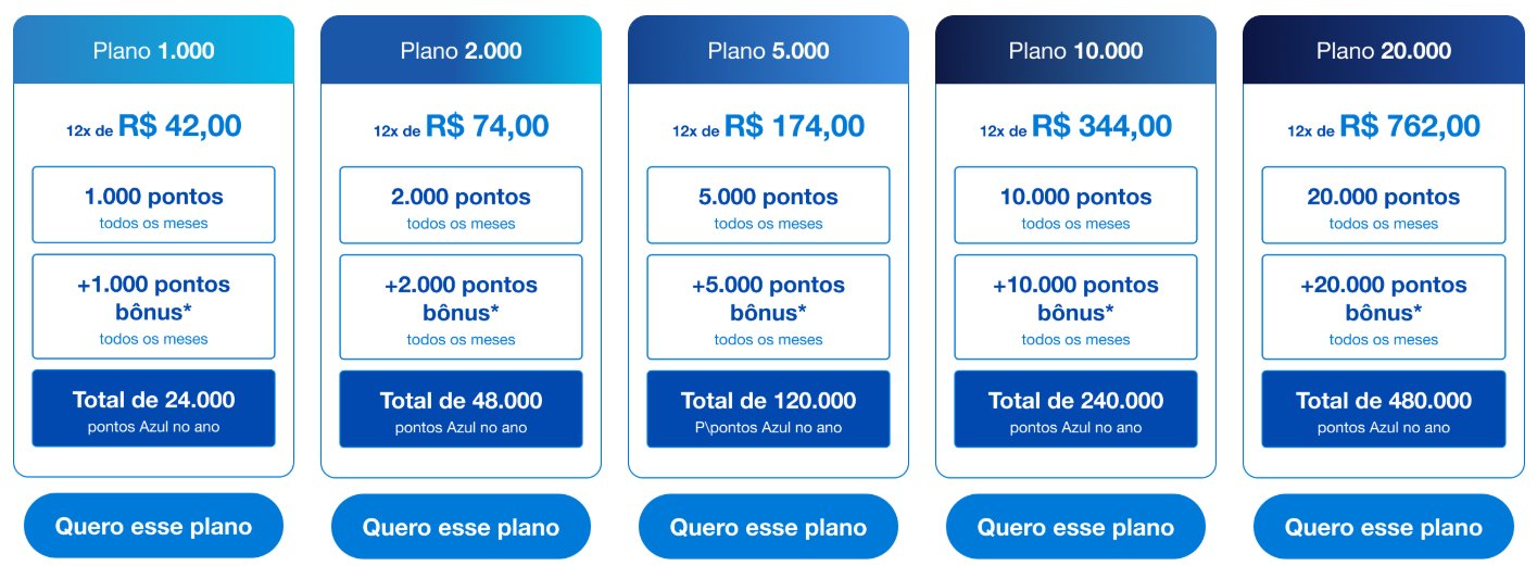 Pontos Bônus Clube Azul