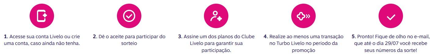 Livelo sorteio pontos