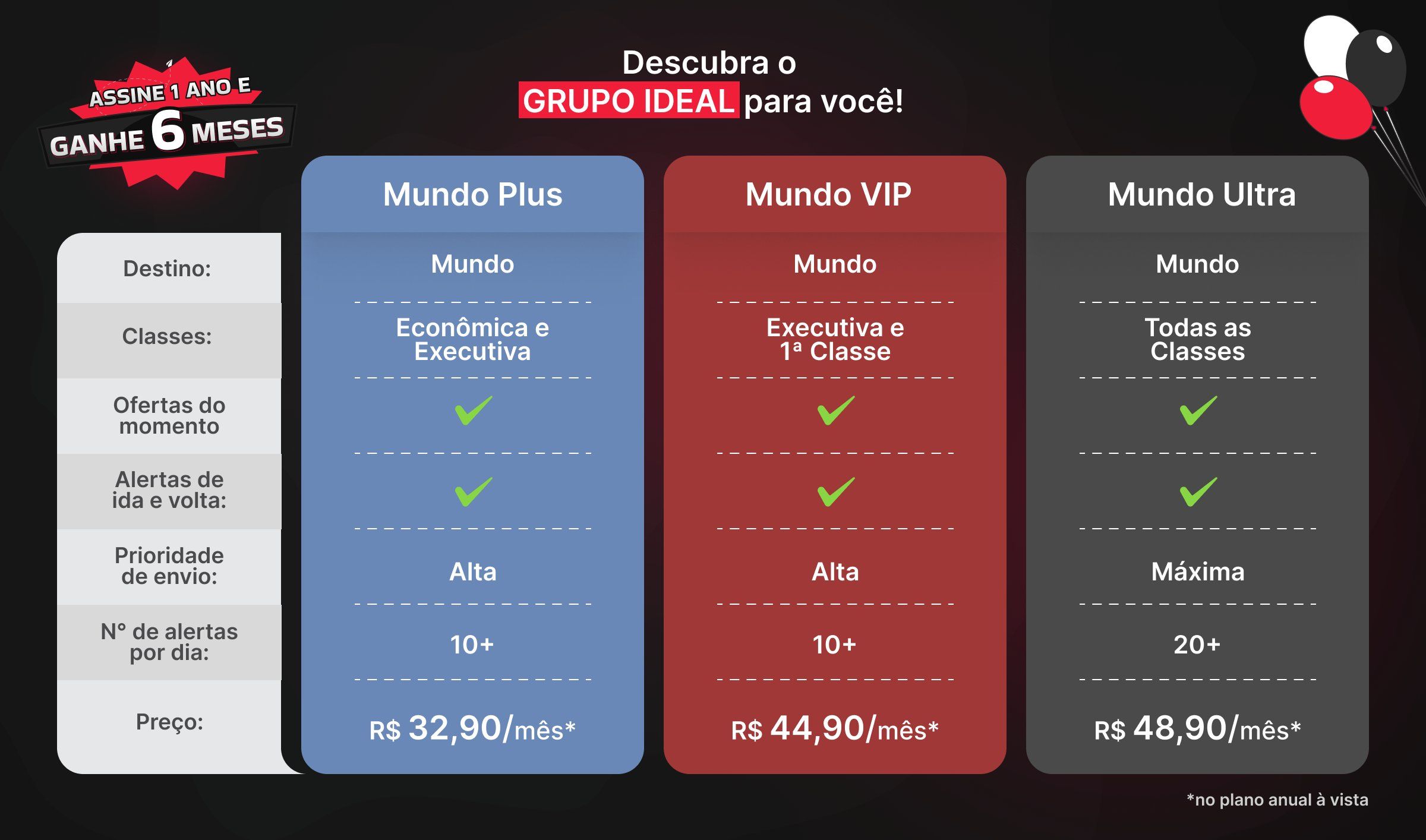 tabela comparativa dos grupos de alerta do PP