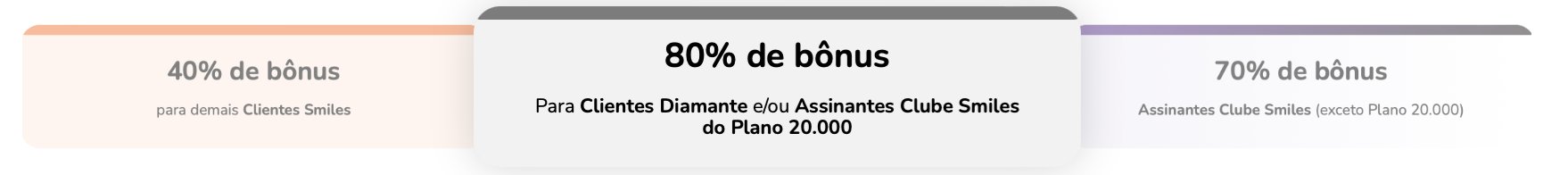 Transferências Pontos Smiles