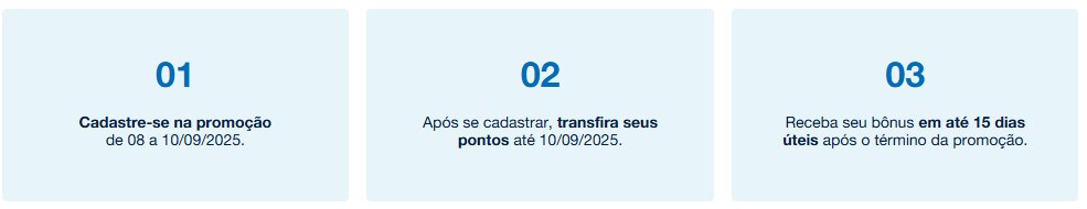 Azul Fidelidade Inter Loop