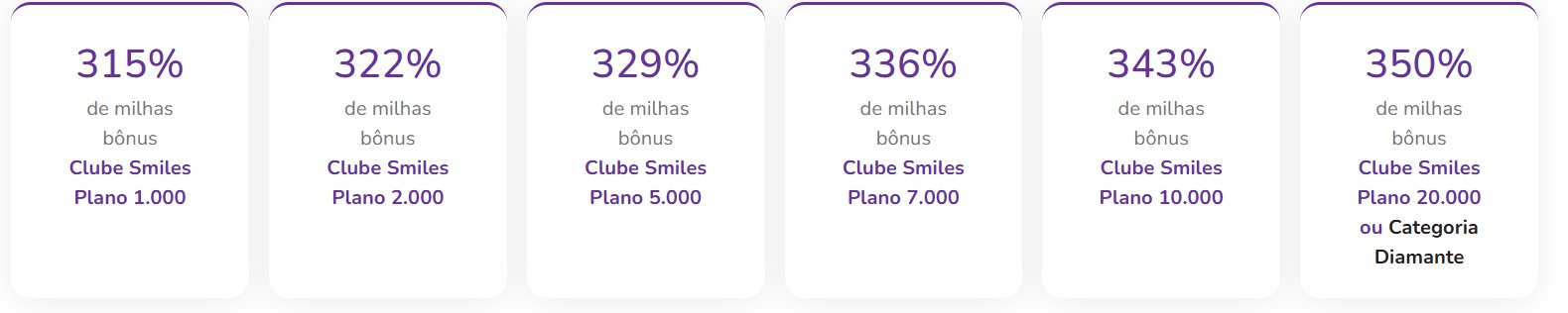 Compra Milhas Smiles