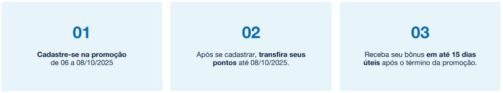 Azul Fidelidade Inter Loop
