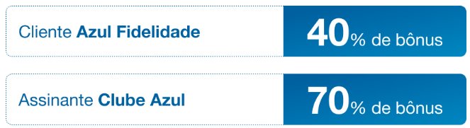 Azul fidelidade transferências