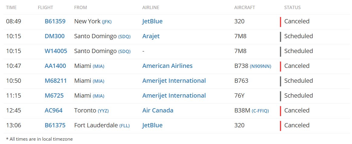 Aeroporto Internacional Norman Manley, em Kingston