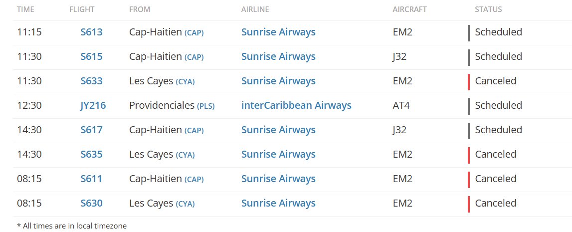 Voos atrasados em Port-au-Prince Toussaint Louverture International Airport